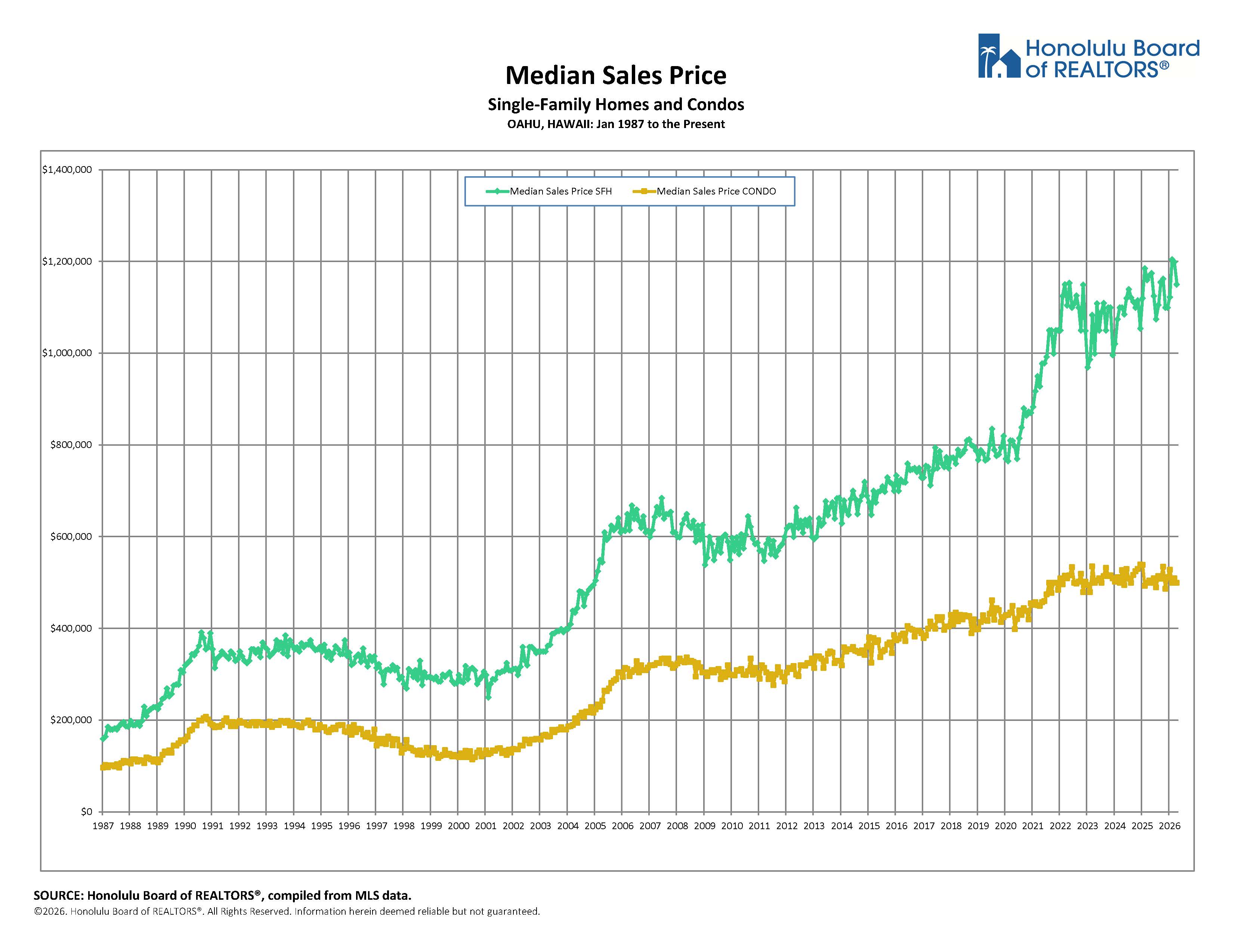 Koa Ridge Mortgage Financing Tips