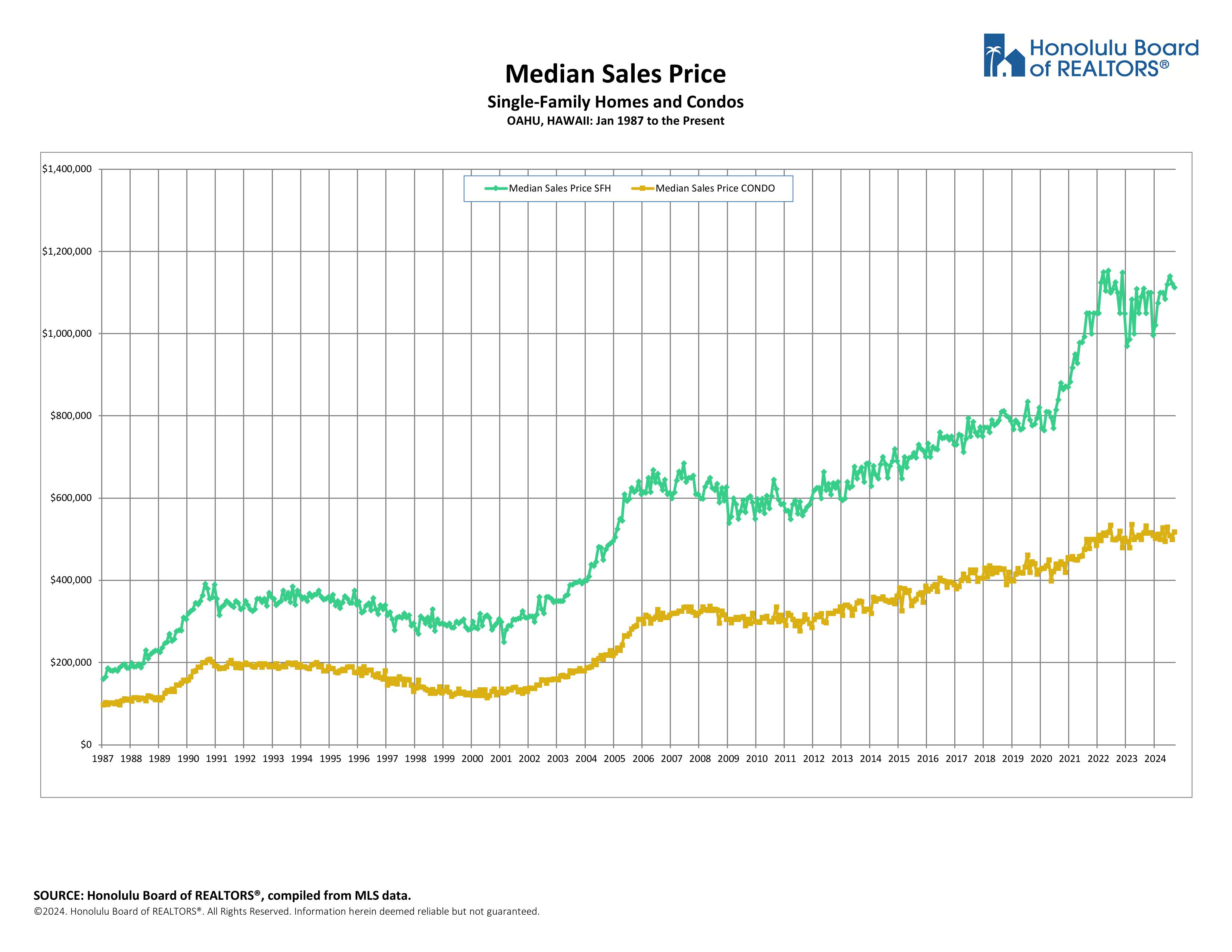 Koa Ridge Mortgage Financing Tips